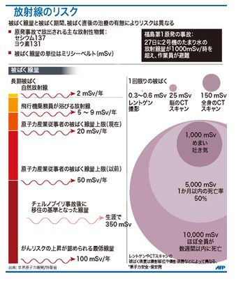 【図解】放射線のリスク.JPG
