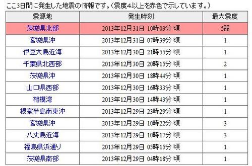 地震情報（12月31日10時06分現在）.JPG